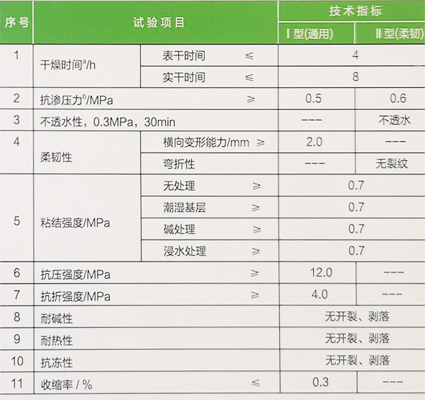 K11柔韌性防水涂料